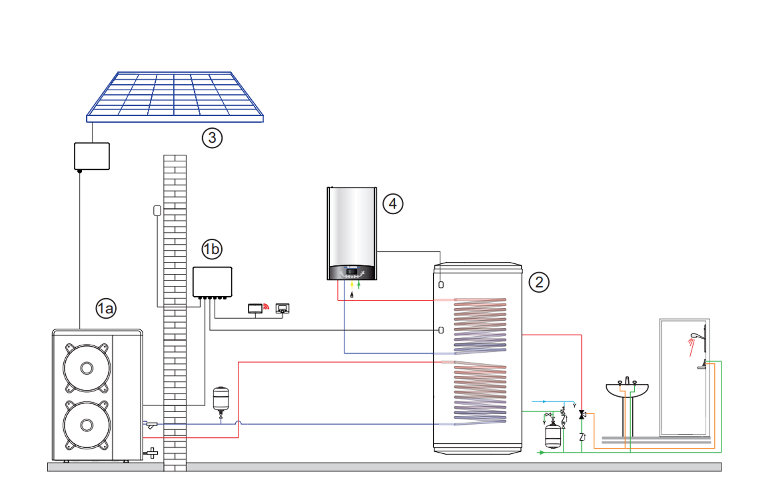 Schema